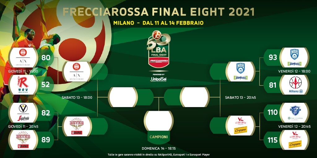 LBA Final Eight 2021: è tempo di Semifinali! Milano vs Venezia e Brindisi vs Pesaro