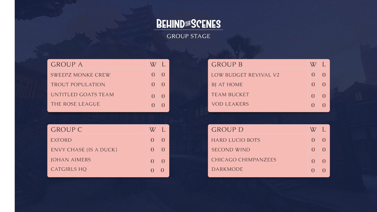 Behind the Scenes tweet media