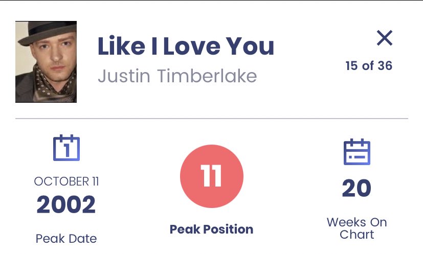 At this time, Justin was trying to create a solo career but his debut single had only reached #11 on the Hot 100.