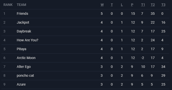 Azure_Spl's tweet image. Ladies and gentlemen, @Azure_Spl!