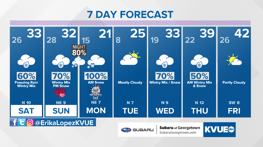 ErikaLopezTV's tweet photo. ❄ UPDATED 7 DAY ❄
-This weekend is going to be a wintry mess. 
-Winter Storm Warning in effect until noon Monday. 
-Coldest temperatures in 30 years arrive early next week. 
-Another winter storm arrives mid next week. 
@KVUE #ATXWX https://t.co/1VoVYn1FpW