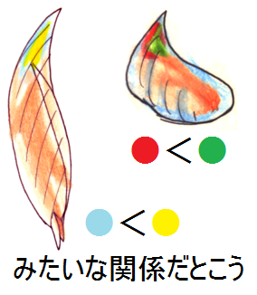 融合のtwitterイラスト検索結果