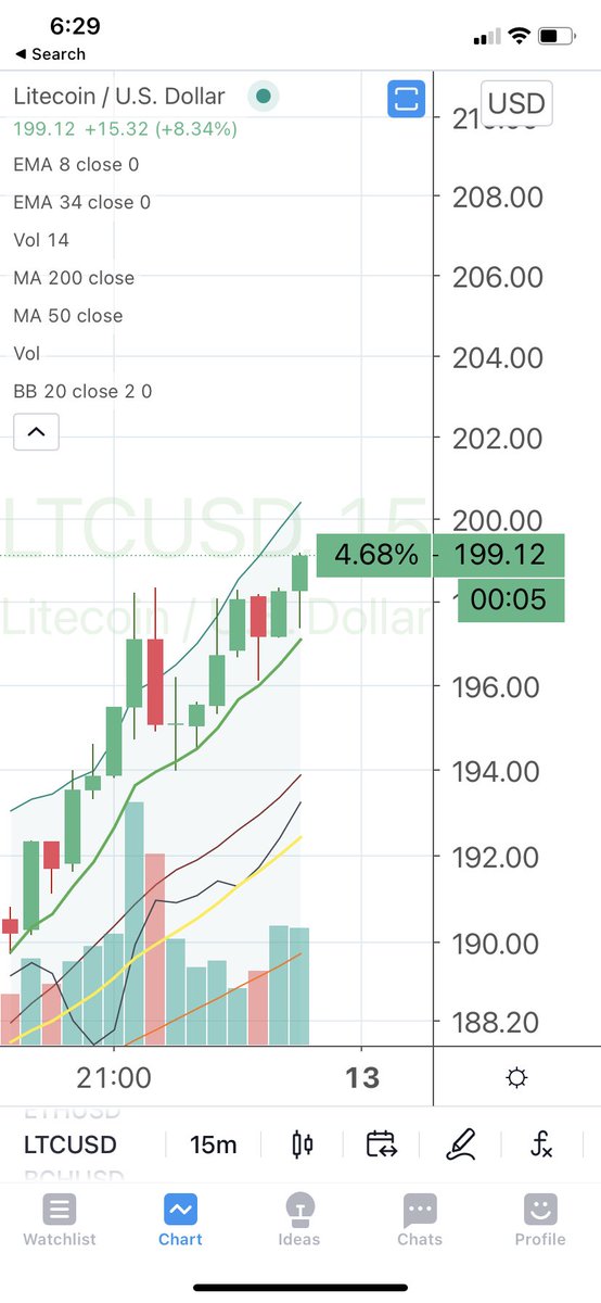Cheds Trading tweet media