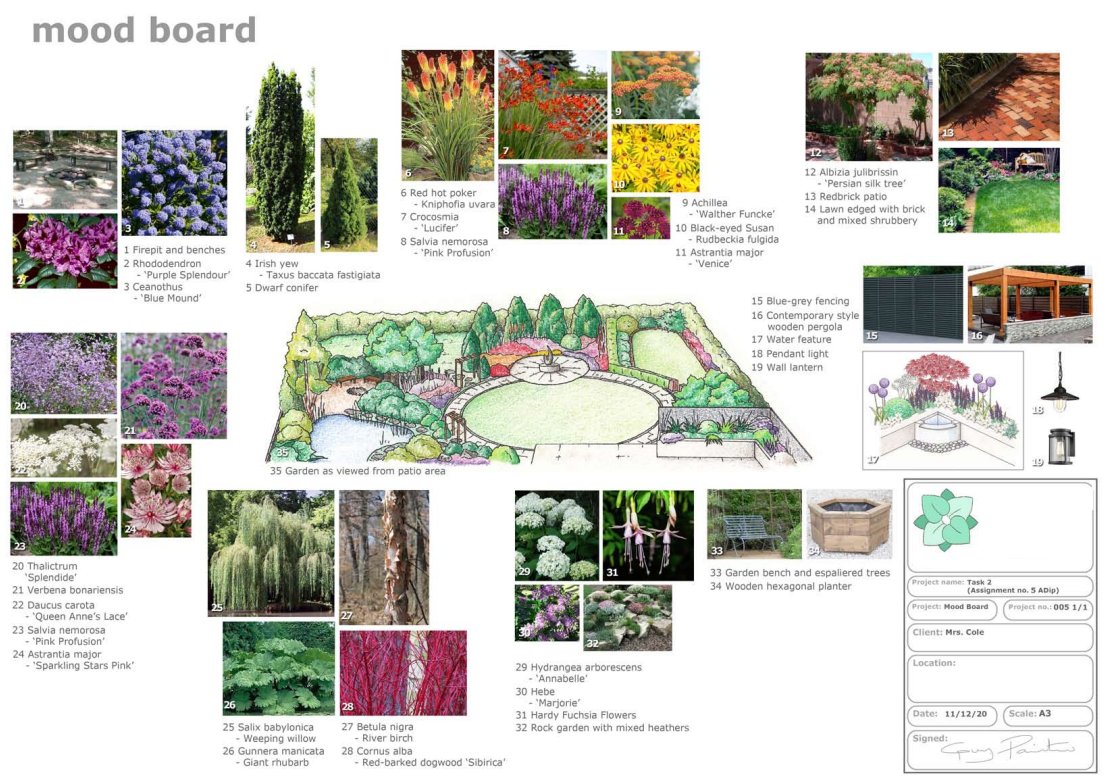 AAofGD's tweet photo. #StudentSpotlight: Concept plan and mood board designed by student Guy Painton, as one of the course assignments and according to his clients' briefing. 👏🌳

#gardening #gardendesigncourse #AAOGD https://t.co/8xnqr1E701