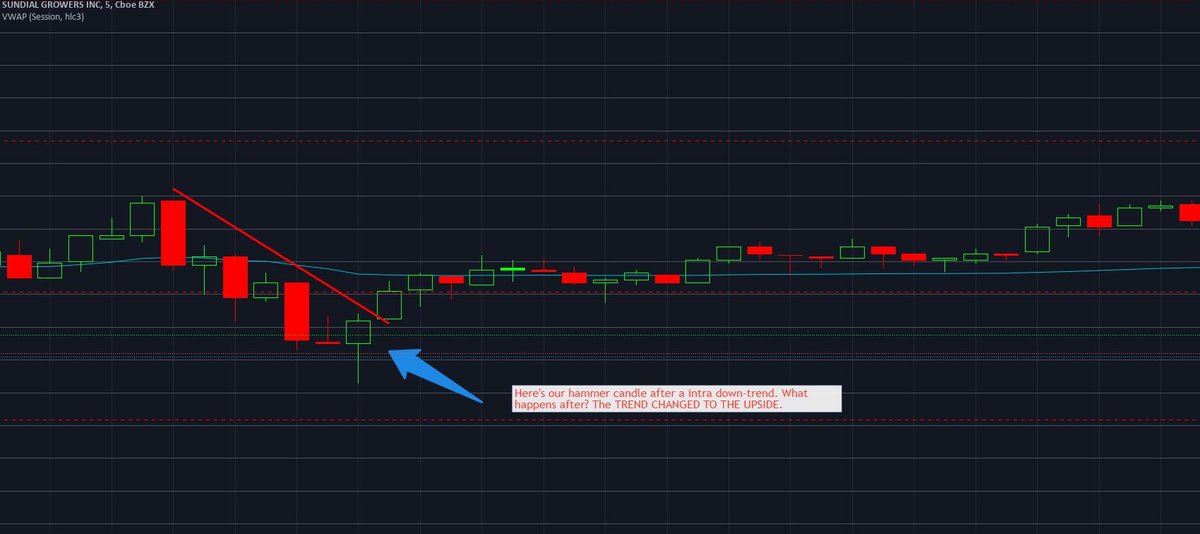 3- Example from a hot stock can be  $SNDL