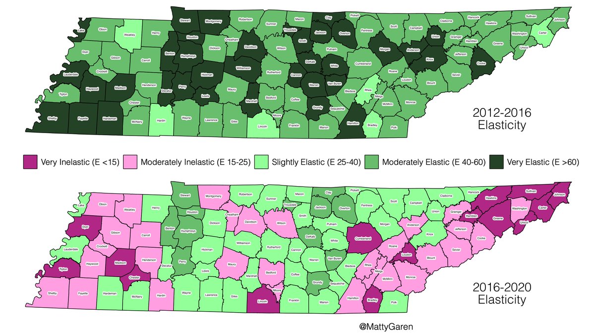 In the past few years, Tennessee has become a lot less elastic. While in previous cycles Tennessee was undergoing a rapid realignment, the calculations below show that that realignment might be nearly over. Thread below!