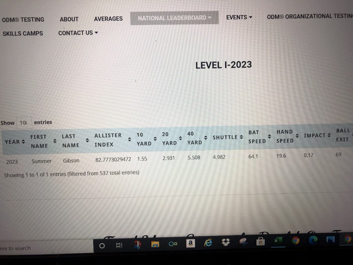 OnDeck Testing / Allister Index 82.77 / Ball Exit 69mph @Los_Stuff @OutsideTheGames @A1ZSoftball @IHartFastpitch @CoastRecruits @JillKarwoski @LBSUSoftball @DIXIESTATESB @NevSBCoachT @USDSoftball @UCSDsoftball @britt_gossett @CoachPatrick_ @Coach_B_ISU