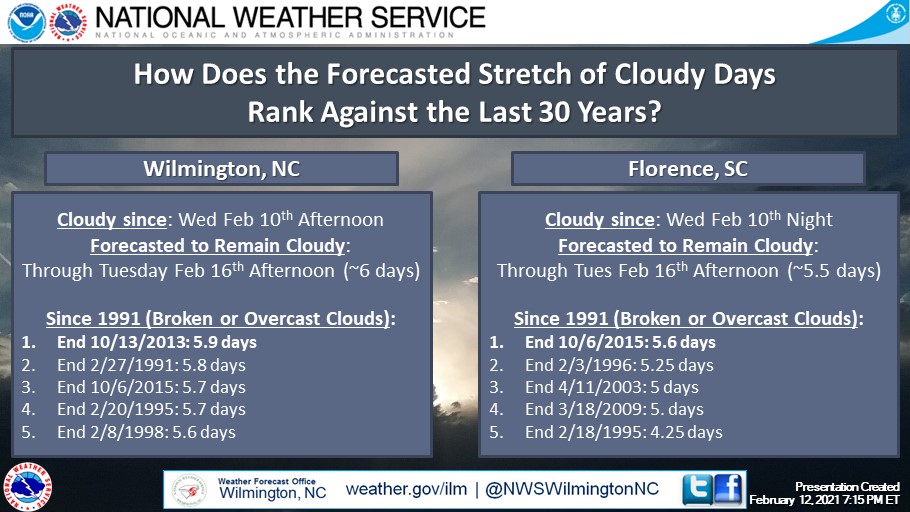 NWS Wilmington, NC tweet media