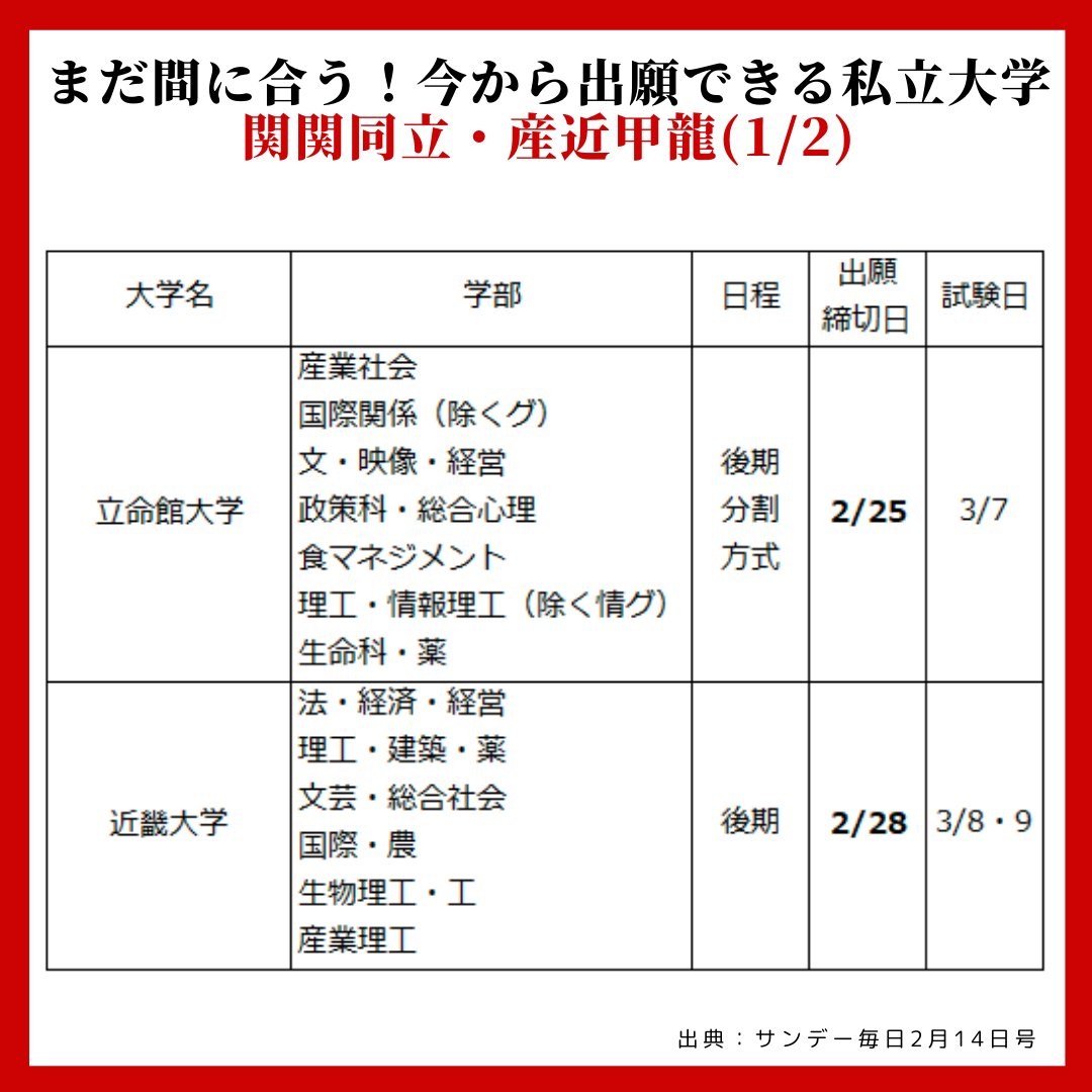 現役高校生進学指導専門塾 大志学園 公式 まだ間に合う 今から出願できる近畿の私立大学 関関同立 産近甲龍 中後期日程をまとめました まだ出願できる私大一覧 詳しくはこちらから T Co Riktdv5f9b 大学受験 勉強垢 頑張れ