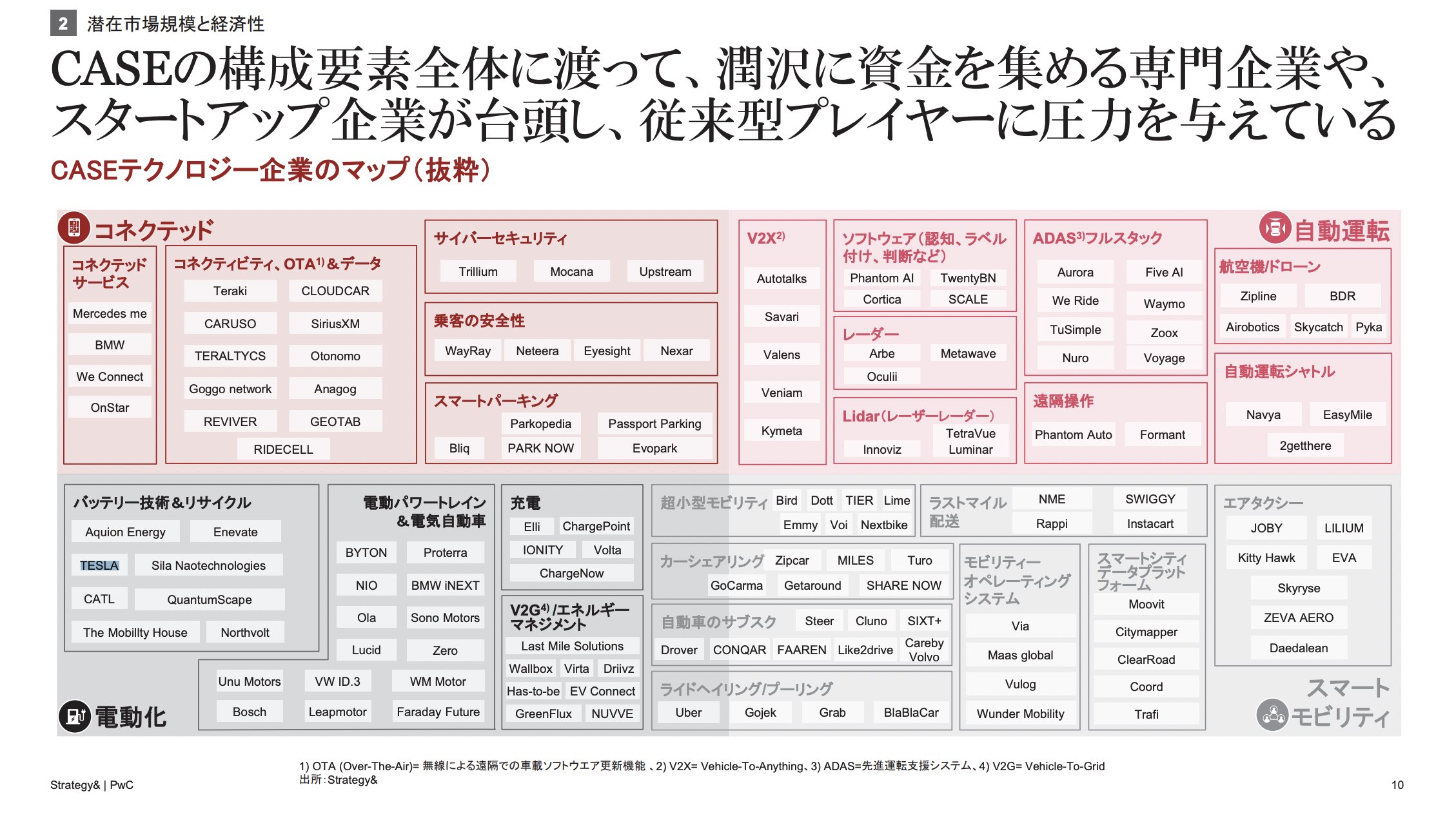 企業分析ハック -新しいビジネスの教科書を作る- on Twitter ...