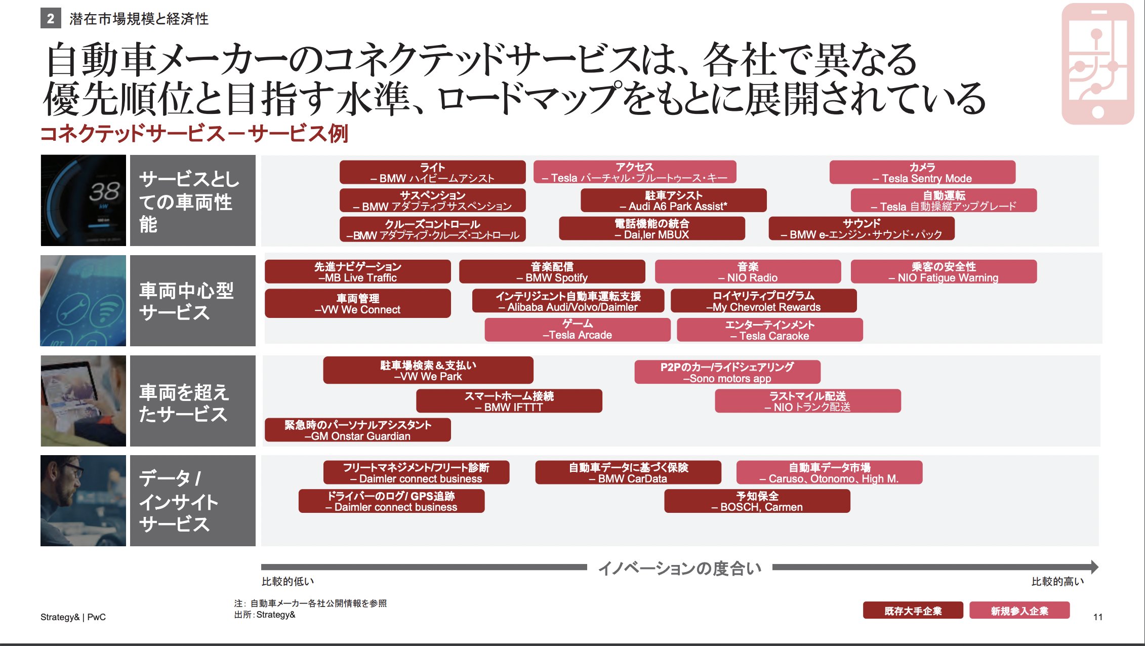 企業分析ハック -新しいビジネスの教科書を作る- on Twitter ...