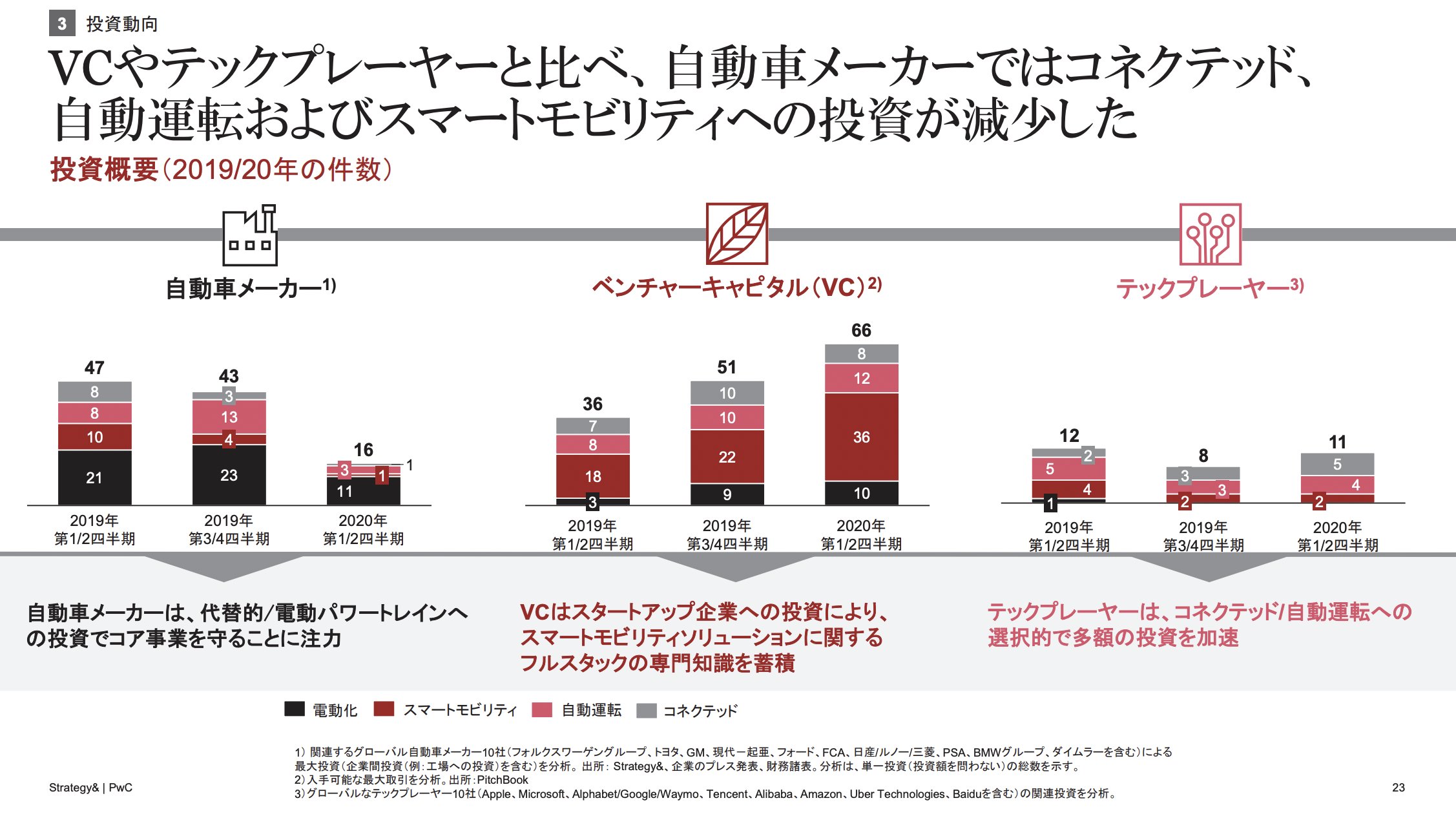 企業分析ハック -新しいビジネスの教科書を作る- on Twitter ...