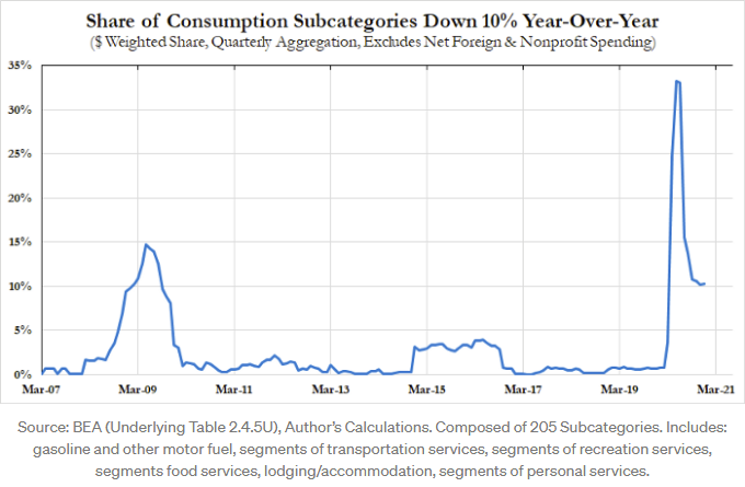 Revised/corrected chart from earlier in this thread: