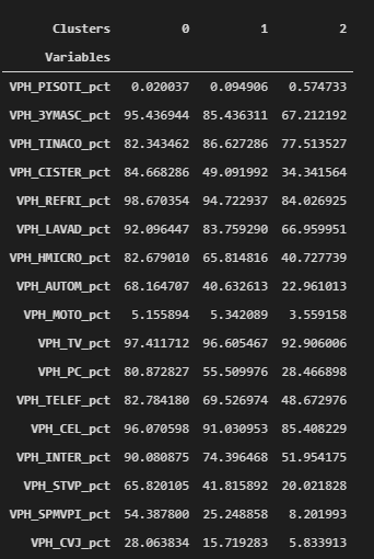 aloCrts's tweet photo. Aún le falta, pero se ve con sentido. Segmentación geo demográfica de la vivienda en la CDMX. #pydata #python #DataScience #GeographicDataScience #SpatialDataScience https://t.co/C5KX7f2U3j