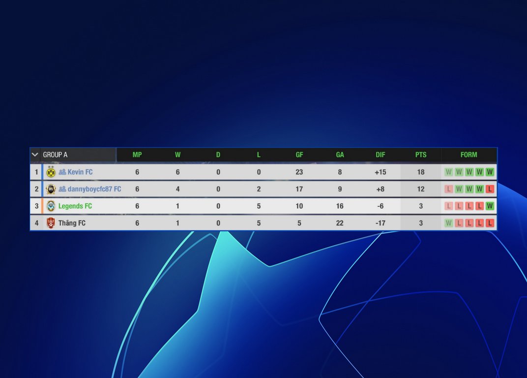 LegendsFC_2017's tweet photo. We come 3rd in group A and secure a round of 16 spot in the Super League.

#legendsarmy #upthelegends https://t.co/r7KtzZ2gLU