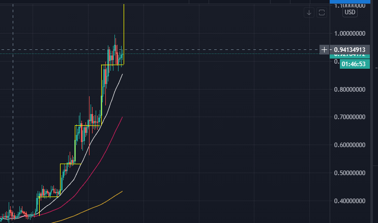 chaitu007_2000's tweet photo. @cryptorecruitr Yes. https://t.co/8hIAOpQNJZ
