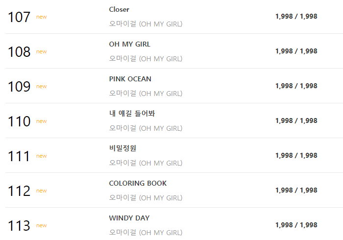 Download Girlgroups Album Sales On Twitter