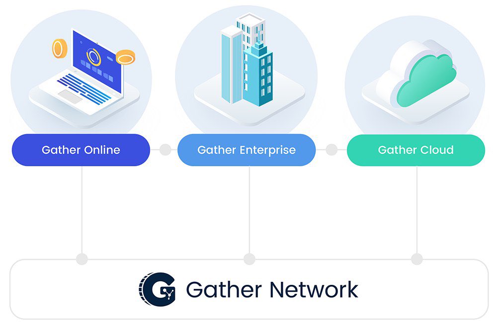 Only up 11x from call price $.020 on  @Gather_Network  $GTH It will 100x. I will explain why?Marketcap Comp: $GTH $13.5 MillVS $GLM $230Mill $ANKR $147 Mill $BAT $954 MillPartners:  $DIA, Boson Protocol,  $DEC,  $ANKR,  $PAID,  $CUDOS-LIVE Revenue-Mainnet Q1, 2021-VCs