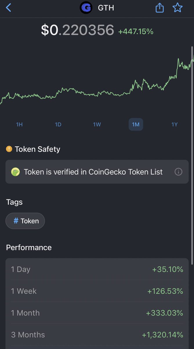 Only up 11x from call price $.020 on  @Gather_Network  $GTH It will 100x. I will explain why?Marketcap Comp: $GTH $13.5 MillVS $GLM $230Mill $ANKR $147 Mill $BAT $954 MillPartners:  $DIA, Boson Protocol,  $DEC,  $ANKR,  $PAID,  $CUDOS-LIVE Revenue-Mainnet Q1, 2021-VCs