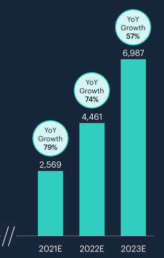  $FUSE: Question 2: Why is long term ARPU going DOWN as the revenue increases? Is there lack of pricing power?2024E Non GAAP adjusted estimate Rev = $424M2024 E Users active = 6.987MSimple Math: Non GAAP Adjusted ARPU = $60.68 annual or $5.06 Monthly