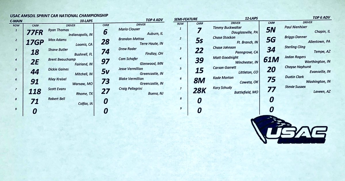 USACNation's tweet photo. C &amp; B-Main Lineup
USAC @AMSOILINC National Sprint Cars
@BubbaRaceway 
#WDGXII https://t.co/XM7rPcFVtP