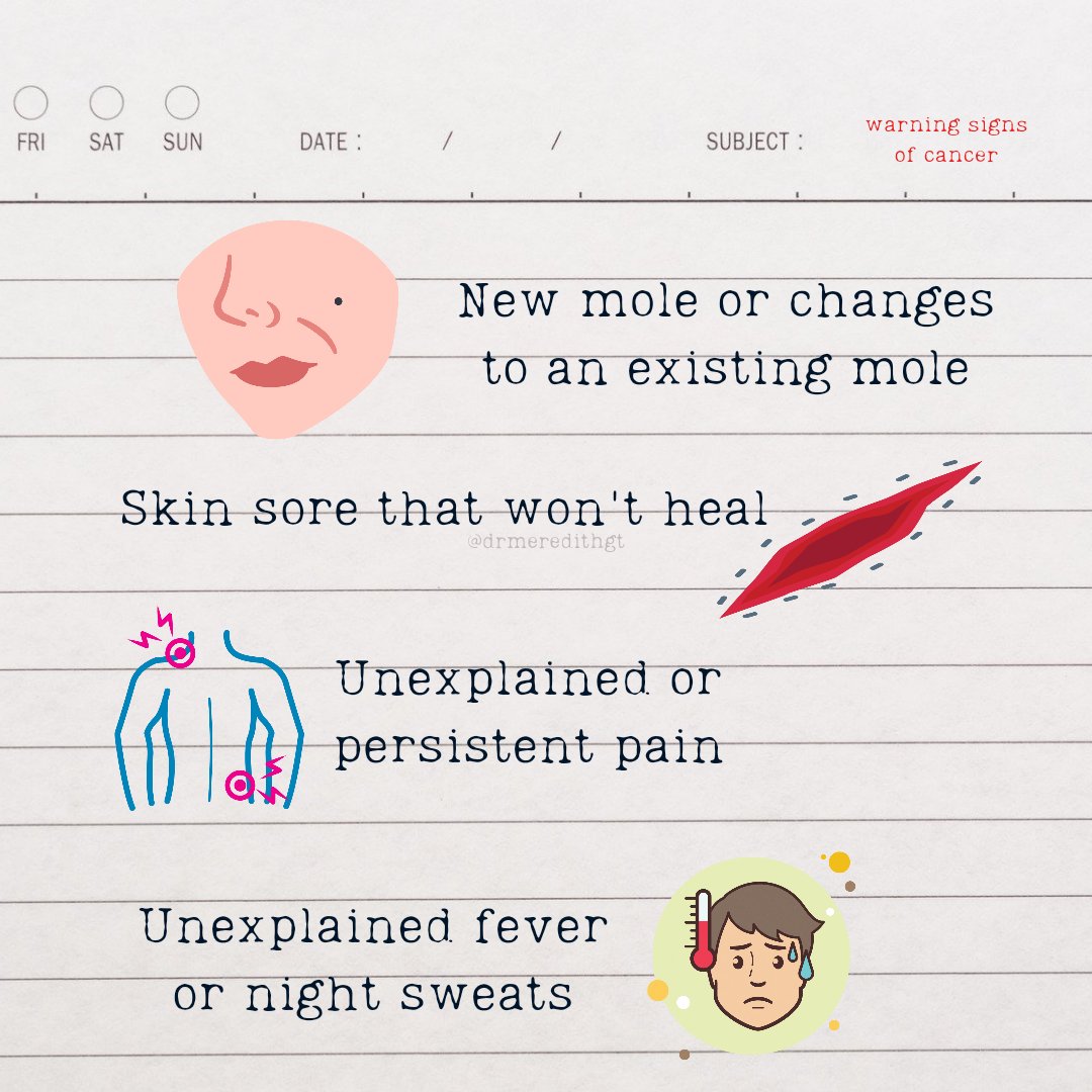  New mole or changes to an existing mole Skin sore that won't heal Unexplained or persistent pain Unexplained fever or night sweats