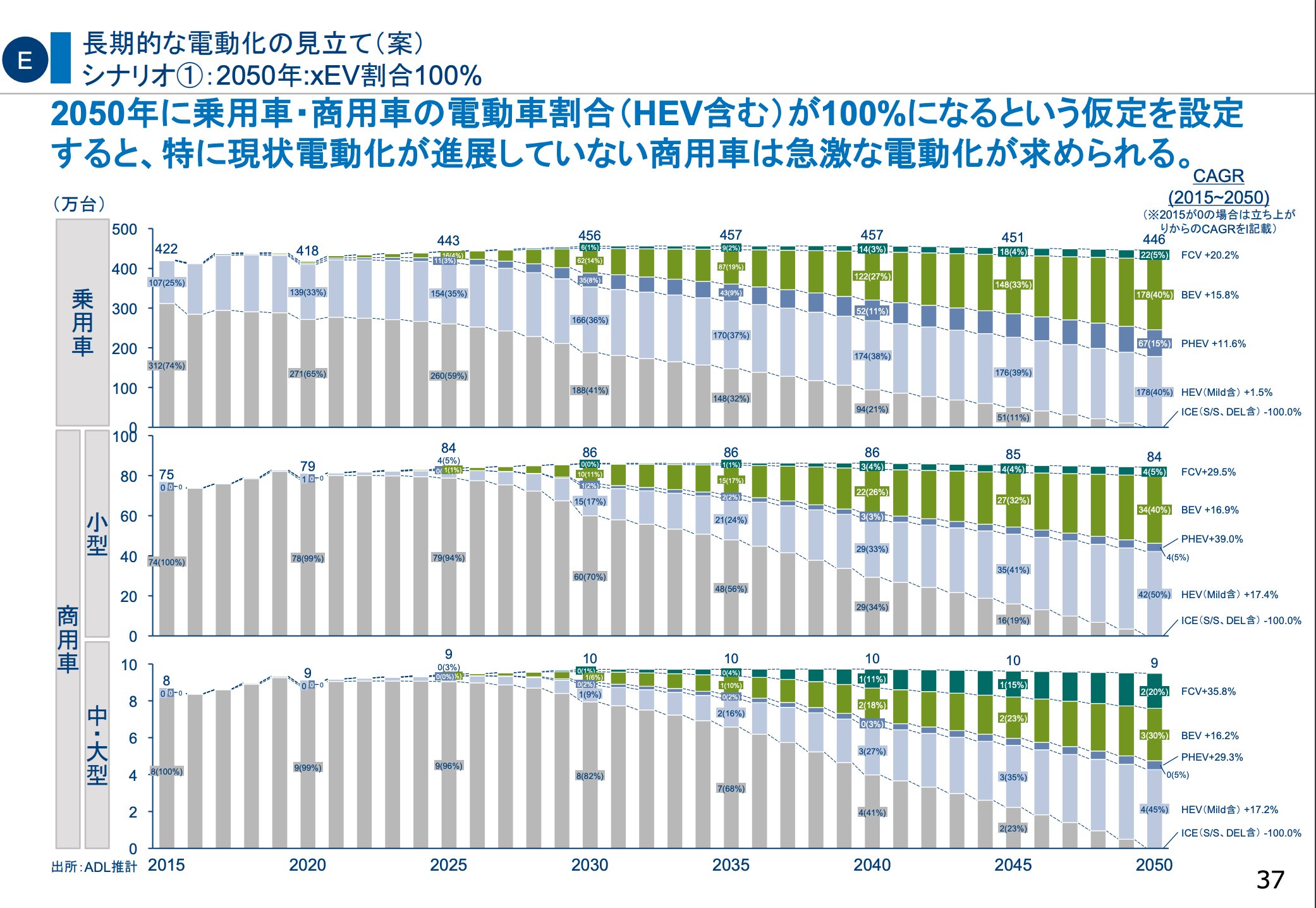 企業分析ハック -新しいビジネスの教科書を作る- on Twitter ...