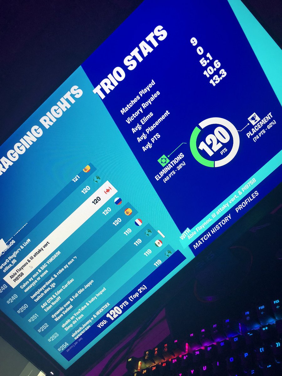 FlaynouYT's tweet photo. Top 248 dans la Friday nite Bragging Rights ! #fortnite @AbleeSports https://t.co/9RisdbzOS6