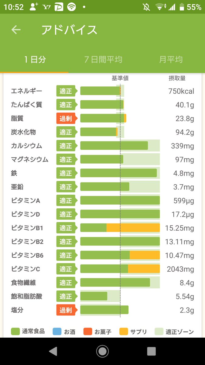S40619's tweet photo. 朝ごはん脂質と塩分が多い以外完璧やん https://t.co/tFPS4N00lP