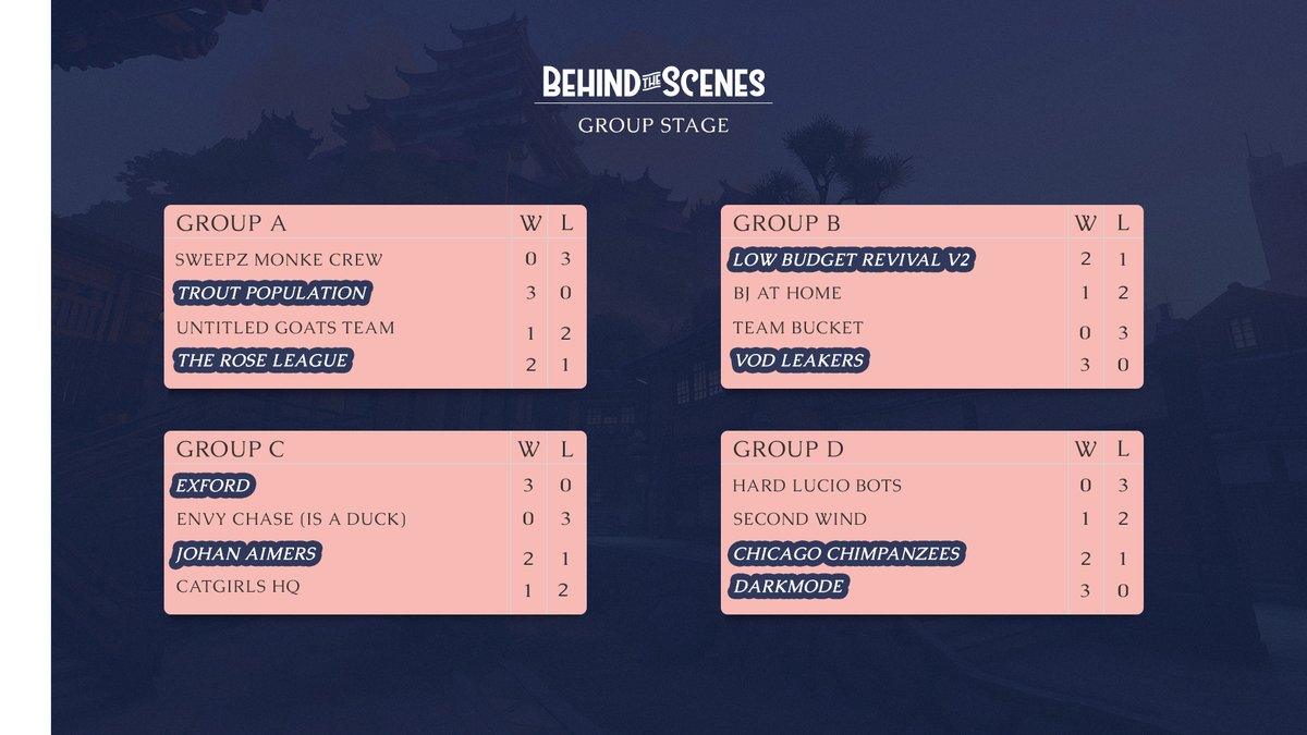 Behind the Scenes tweet media