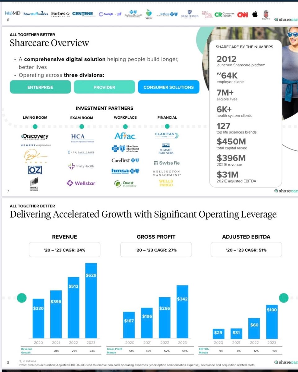 So I think I'm in a good spot for entry, now what about the business? Well the business revolves around helping people to manage their health on a digital platform. This works, we all know this is happening, it's the future and will continue to evolve in a post covid-19 world.