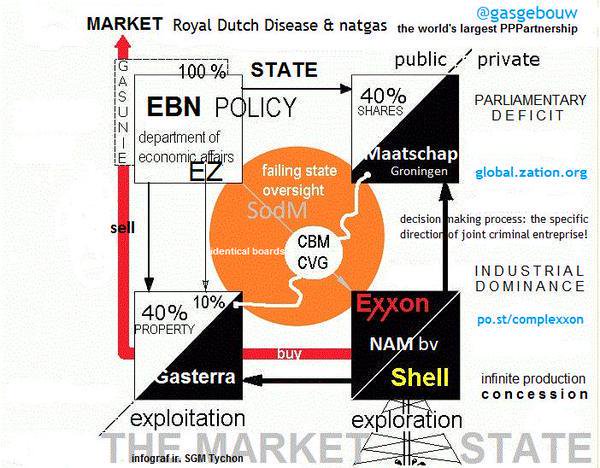 gasgebouw's tweet image. 1. #Shellhelps @ecolocaust 
2. #ExxonShell @ecocidecrime
3. #modernslavery @OilStandard

pollutico.com