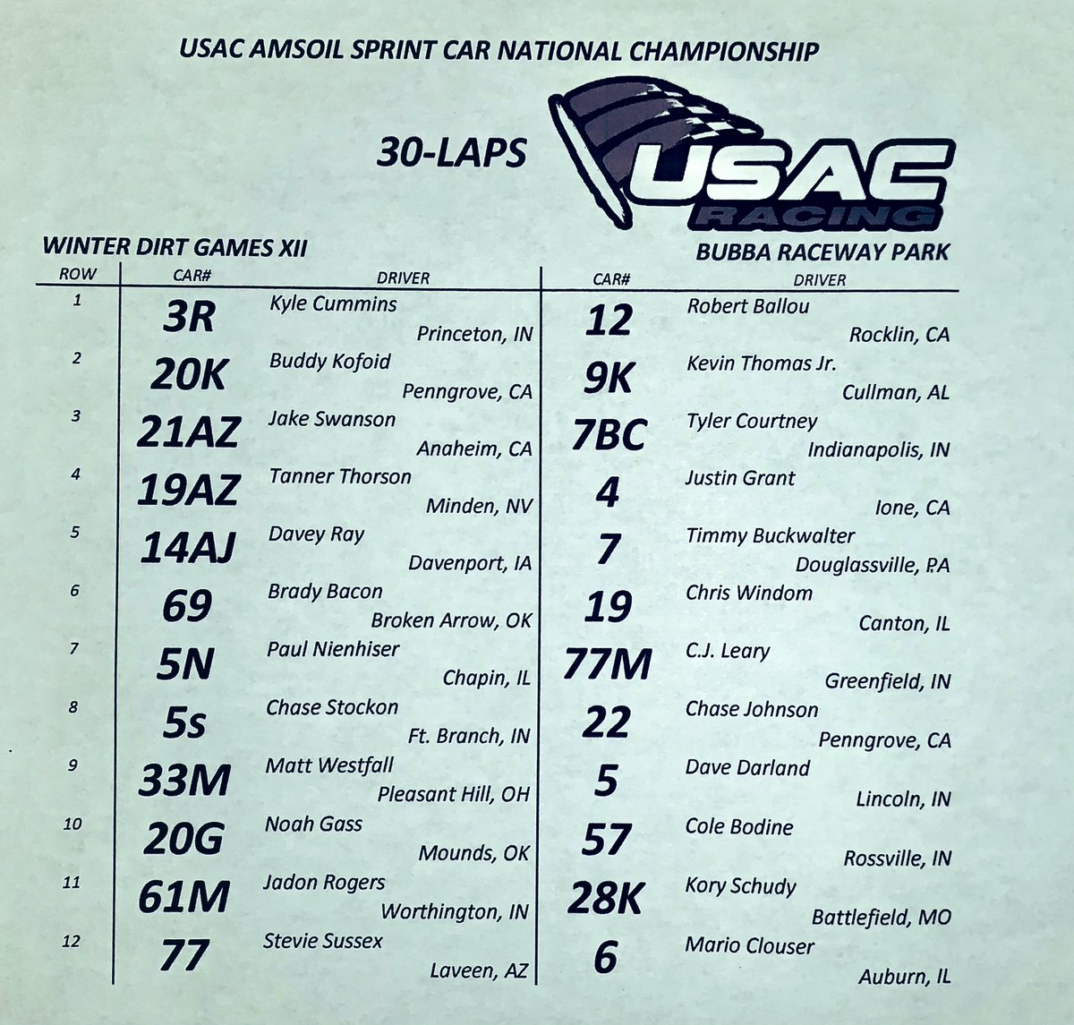 USACNation's tweet photo. Feature Lineup
USAC @AMSOILINC National Sprint Cars
@BubbaRaceway 
#WDGXII https://t.co/ga7Am5YX6W