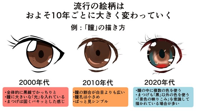 年代ごとの 瞳の流行の移り変わり について かげひと絵のブログ