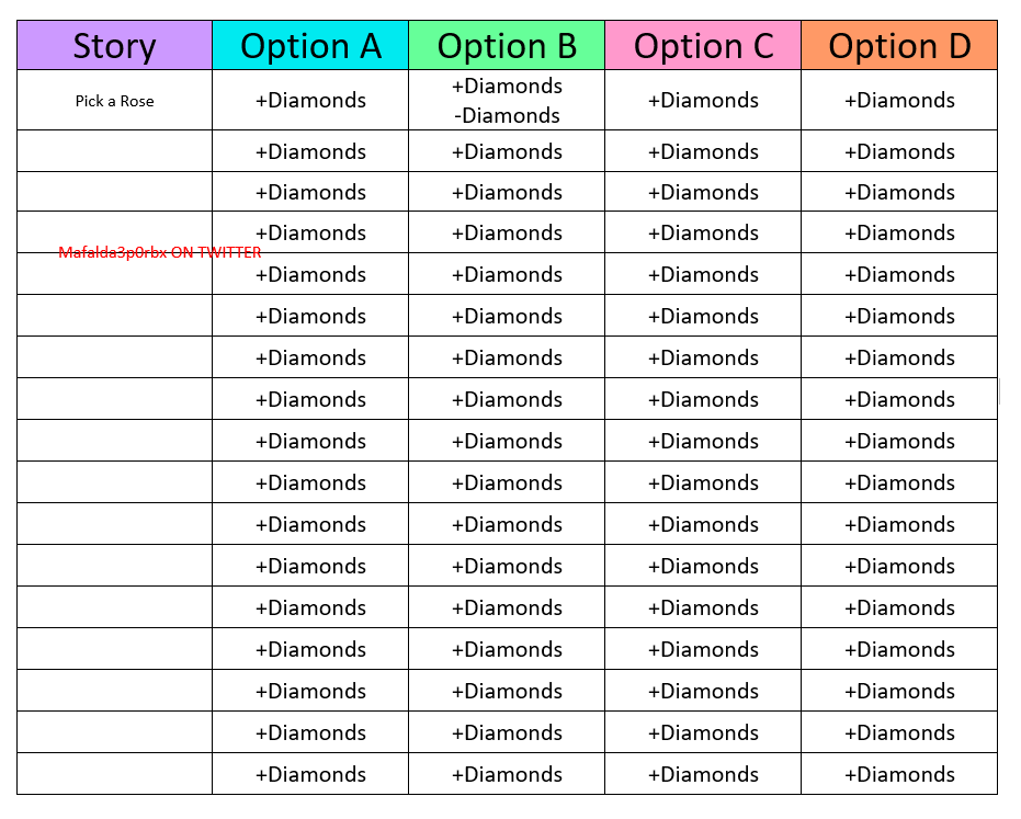 Maf on X: ⚠️ UPDATE 7 - St.Patricks day 2021 Fountain Answers 🍀 🌈Finally  have at least one halo answer for each story!! Probably the last update on  this chart ☁️ DISCLAIMER