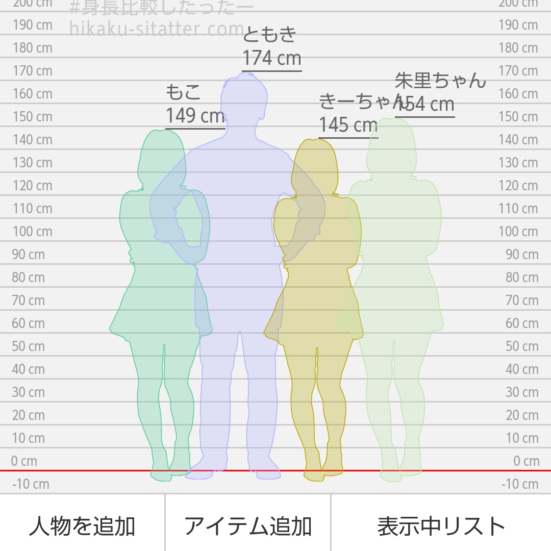 もぐ 川越さんには身長ネタですごくインスピレーションをいただきましたね ありがとうございます 2センチの身長差 も再現 さすがのこだわりです みほさんふうかさん加藤さん三人は本当に背高くてかっこいいですよね ゆりもこの身長差も素晴らしい もぐ 川越さんには身長ネタですごくインスピレーションをいただきましたね ありがとうございます 2センチの身長差 も再現 さすがのこだわりです みほさんふうかさん加藤さん三人は本当に背高くてかっこいいですよね ゆりもこの身長差も素晴らしい