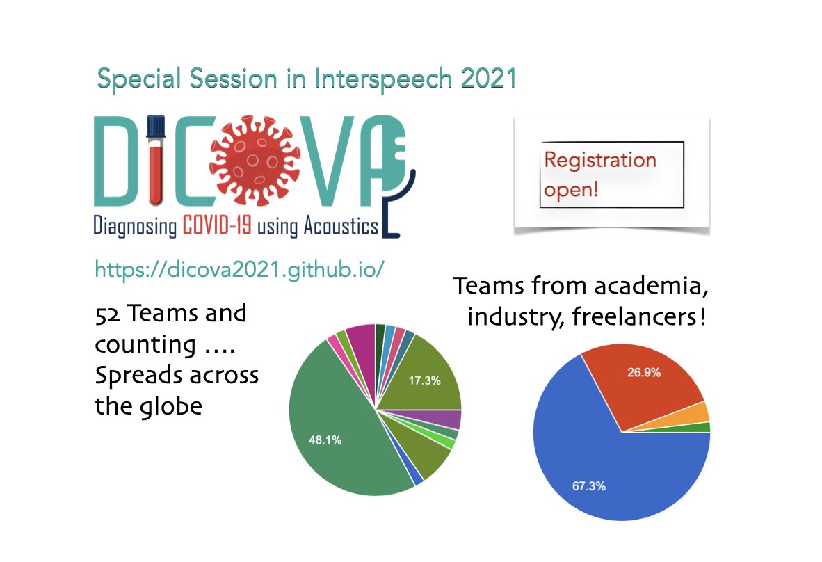Interspeech 21 Interspeech21 Twitter Interspeech 21 Interspeech21 Twitter