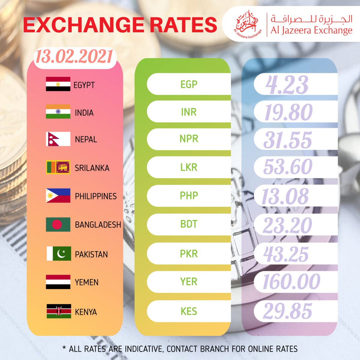 JazeeraExchange's tweet photo. Al Jazeera Exchange - Looking For Best Exchange Rate Across ALL Currency! Contact Our Team, We Will Serve You
+974 4436 3595,
#aljazeera #qatar #qatarriyals #riyals #currency #money #indian #srilankan #bangladesh #philipines #rupees #forexlife https://t.co/NUknw4dohQ