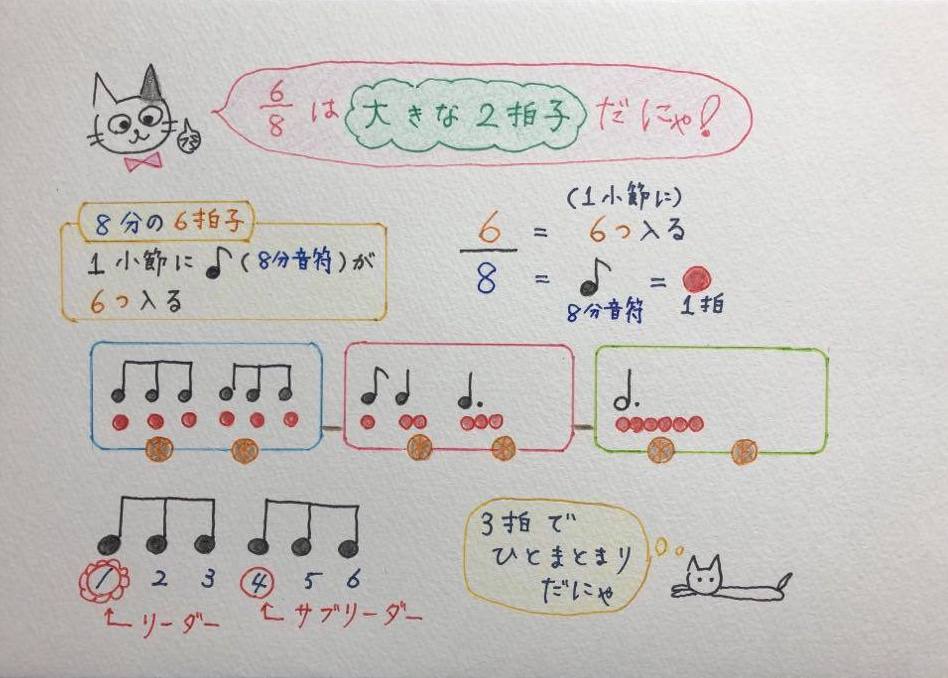 かおる先生 音楽絵本 8分の6拍子は 大きな2拍子 にゃんこ先生です 拍子にはこんな分類があります 2 3 4拍子 単純拍子 6 9 12拍子 複合拍子 複合拍子 は全て 小さな3拍 3拍子 が集まったもの 6拍子 3拍 2