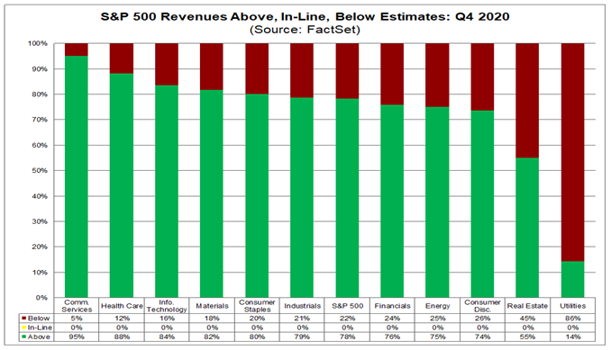 FactSet tweet media