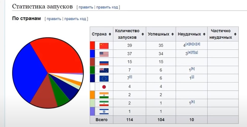 Земли какая страна запустила