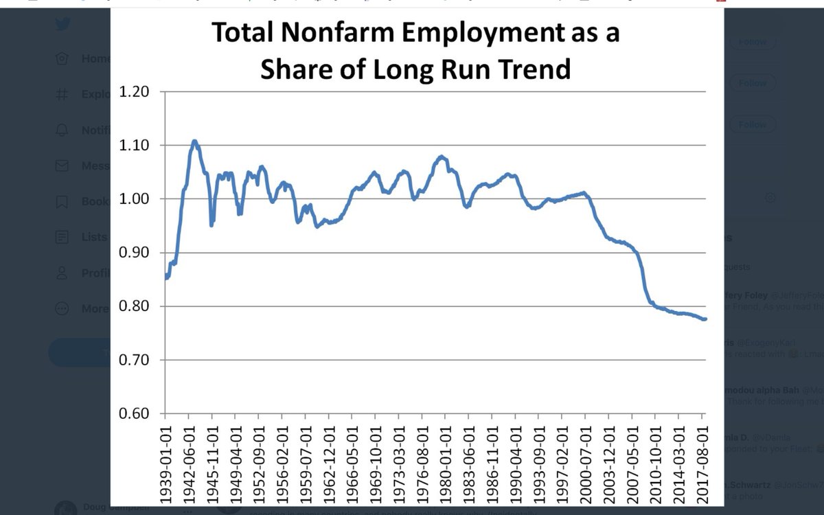 The economy, and labor employment had not been running hot for over two decades, in no small part thanks to Larry's economic policy mismanagement. It's simply bizarre to think this stimulus will result in runaway inflation. 9/