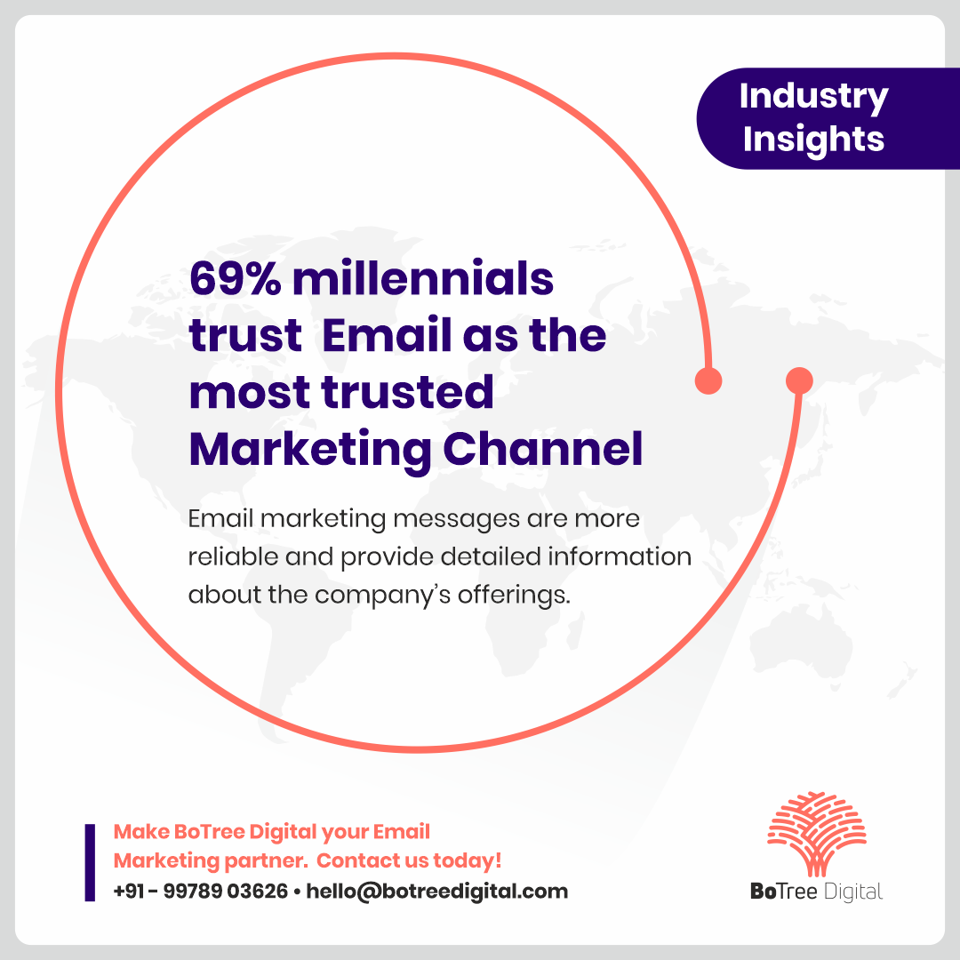 BoTreeDigital's tweet photo. Email marketing is still one of the most used online channels for selling your products. 

#Emailmarketing #marketing #emails #BoTreeDigital #marketingtips #marketingstrategy #socialmediamarketing #digitalmarketing #contentcreator #digitalagency #socialmediamarketingagency https://t.co/Sv1rnBKRep