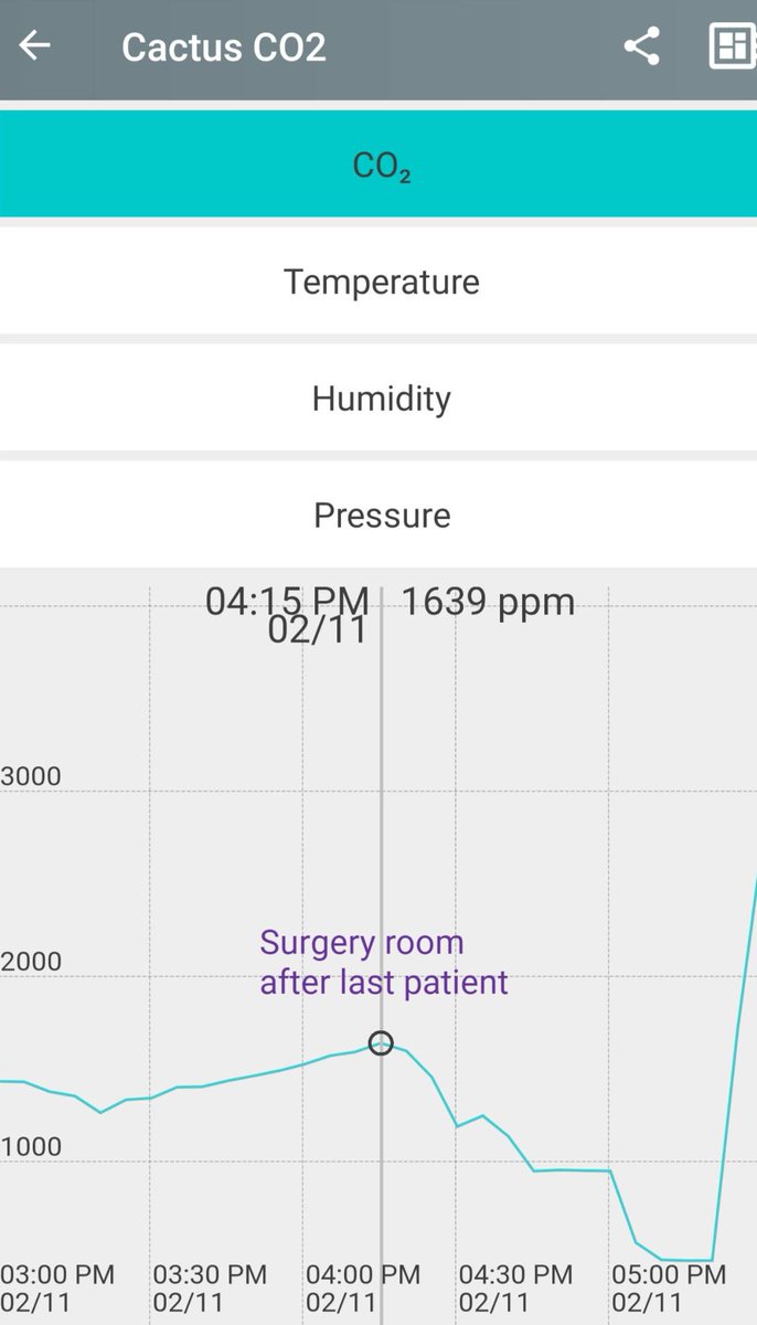 Second surgery room test: Small 2.5mx3mx3m room, no windows, split system aircon. Door open at the back towards another room. Quiet day. 5/