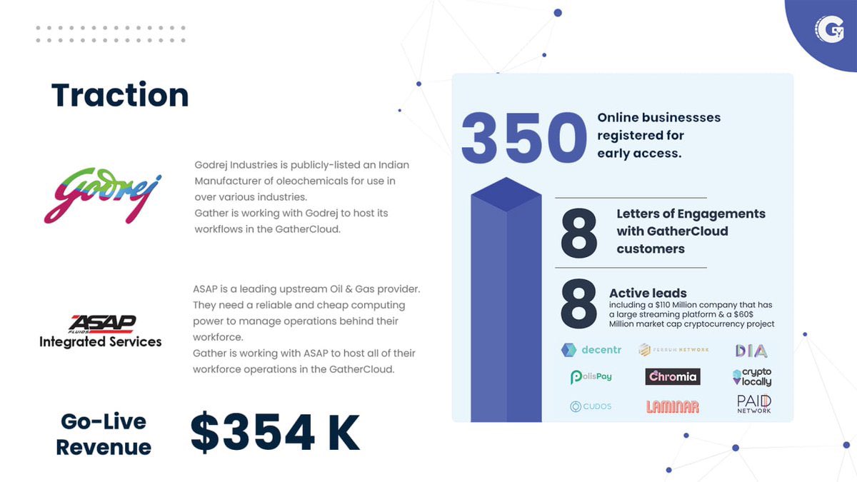 There is nothing that can stop Gather  $GTH from hitting 100x at this pointAt 100x its only $100 Million Marketcap anyways, still a lot less than its competitors like  $BAT,  $STORJ,  $ANKR etc etcCheck the Advisors and Use Case