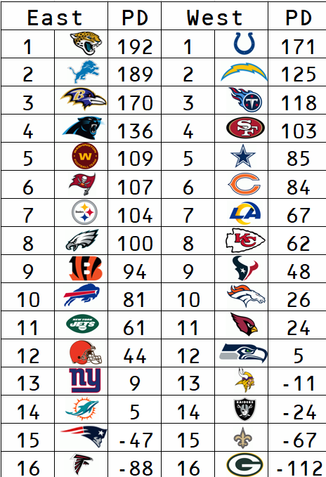 1MinXtremeComm's tweet photo. That's a wrap on our regular season! Congrats to everyone for a great first season, and thank you for all joining us in our inaugural season! The playoff bracket is soon to follow. https://t.co/uPFwF3o7k1