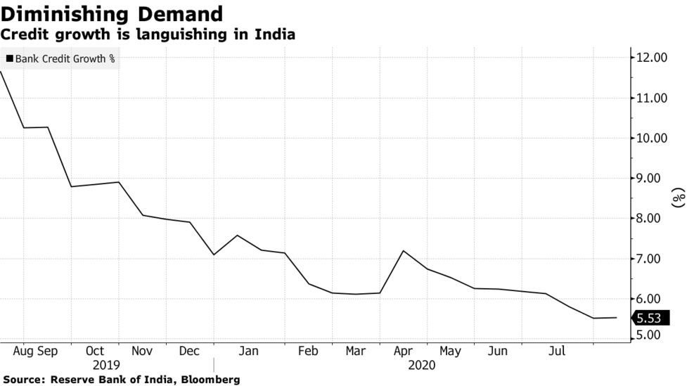 But there is always light at the end of the tunnel.Some PSU banks are doing an operating profit (PPOP)equal to their market cap.Indian bank credit growth is at the lowest and everyone seems to be upbeat on Indian economic cycle turning around.