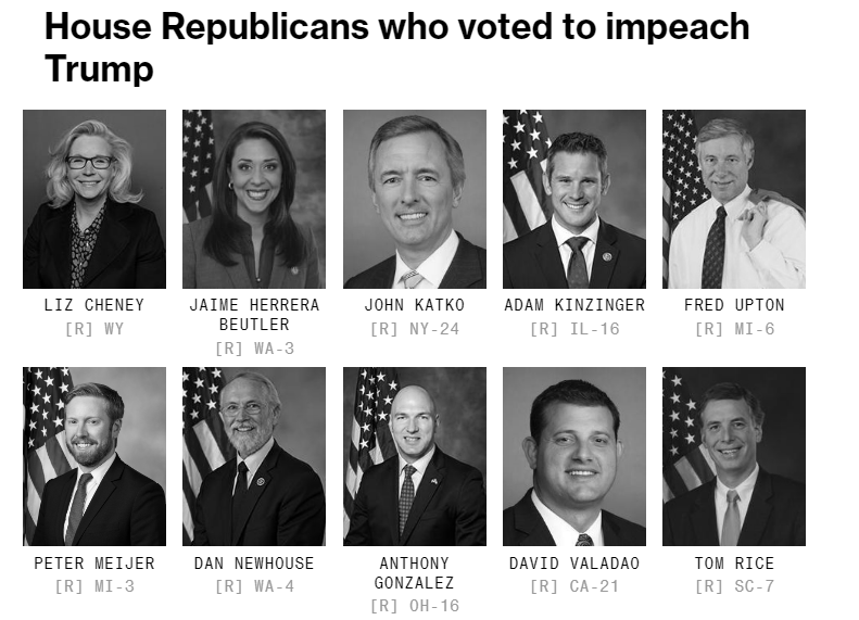House Republicans who voted to impeach Trump