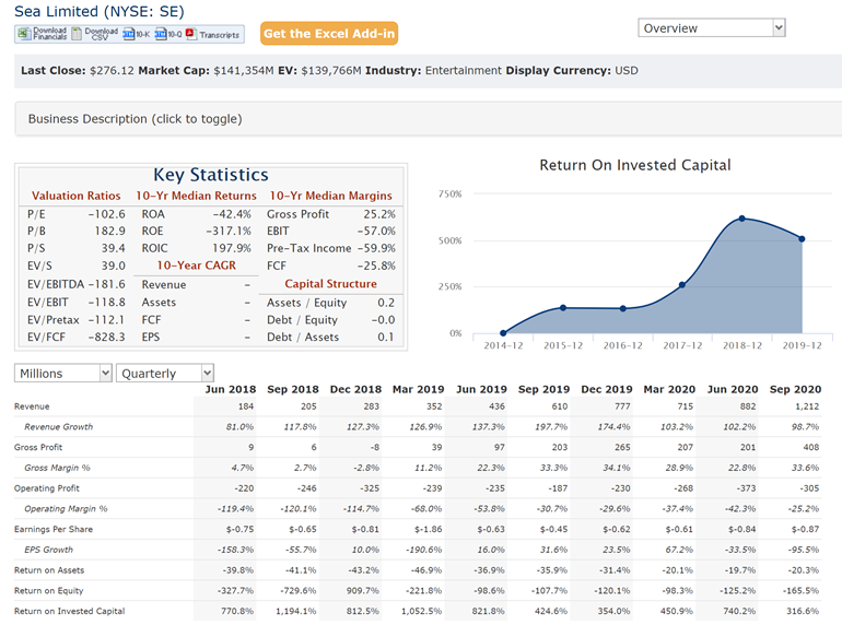 Coupang  $CPNG, South Korea's eCom marketplace IPO.$12B in Rev, growing at 91% YoY, $500M loss, seeking $50BvaluationComparables.  $MELI ~$5B in Rev, $96B Mcap $PDD $9B Rev, $196B Mcap $SE $5B Rev, $141B McapI thinks this FLIES on debut.  https://www.reuters.com/article/us-coupang-ipo-idUSKBN2AC1EL