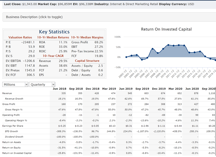 Coupang  $CPNG, South Korea's eCom marketplace IPO.$12B in Rev, growing at 91% YoY, $500M loss, seeking $50BvaluationComparables.  $MELI ~$5B in Rev, $96B Mcap $PDD $9B Rev, $196B Mcap $SE $5B Rev, $141B McapI thinks this FLIES on debut.  https://www.reuters.com/article/us-coupang-ipo-idUSKBN2AC1EL
